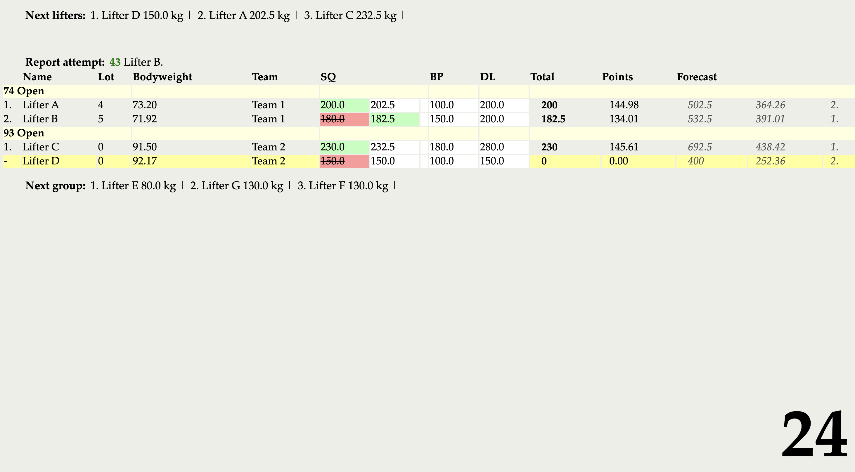 Scoresheet Display